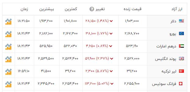 کرمان رصد