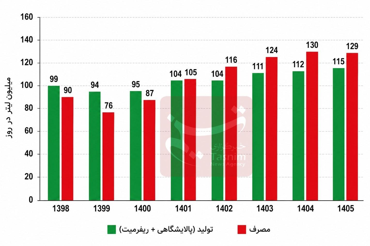 کرمان رصد