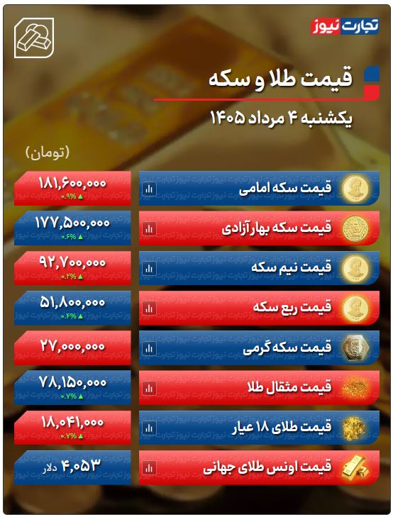 کرمان رصد