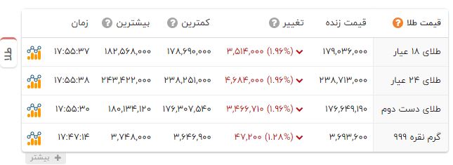 کرمان رصد