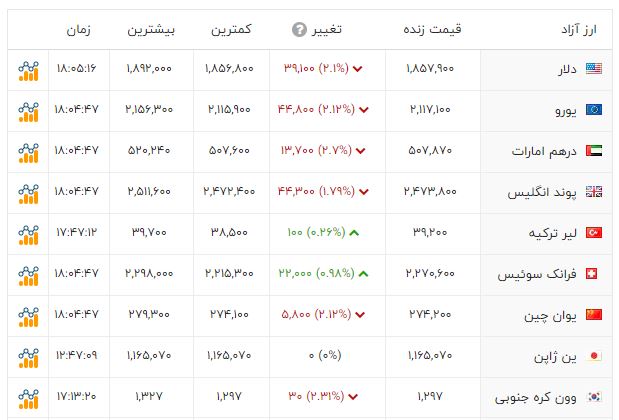 کرمان رصد