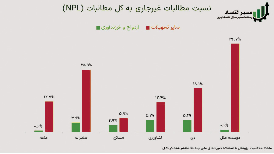 کرمان رصد