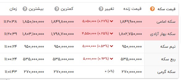 کرمان رصد