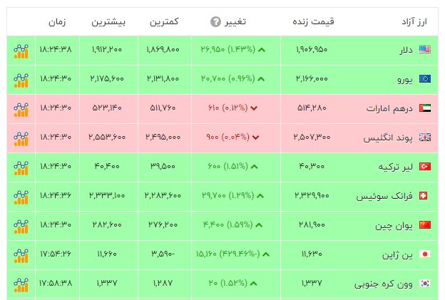کرمان رصد