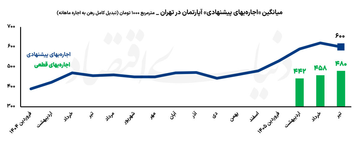 کرمان رصد