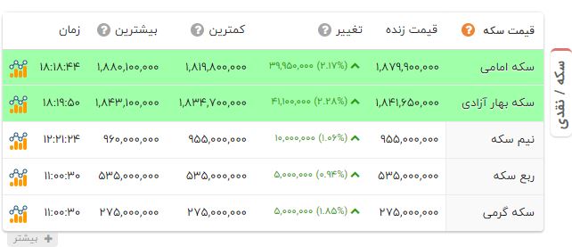 کرمان رصد