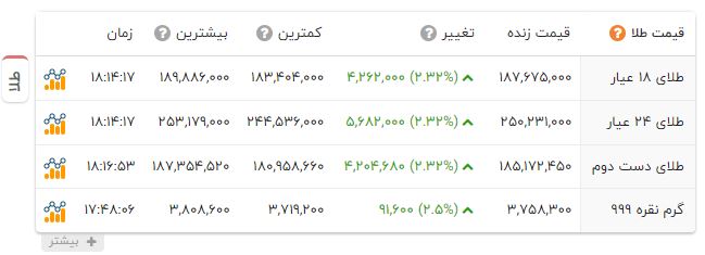 کرمان رصد
