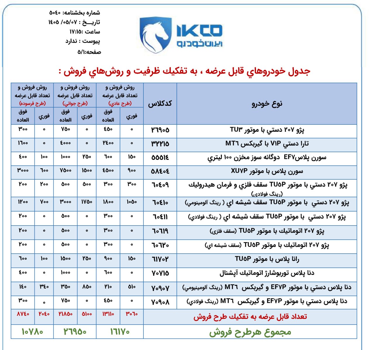 کرمان رصد