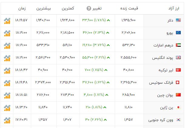 کرمان رصد