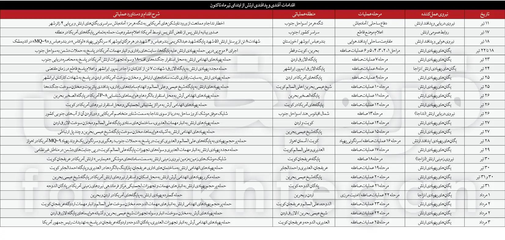 کرمان رصد