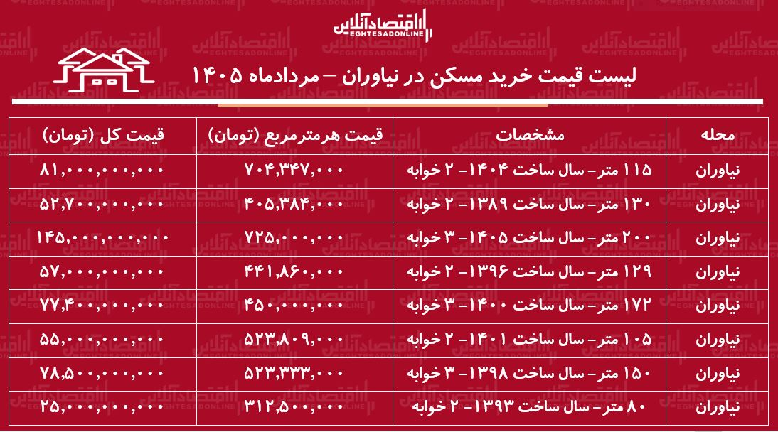 کرمان رصد