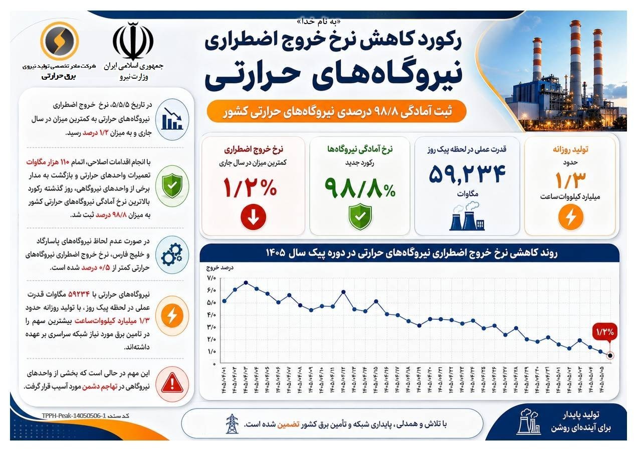 کرمان رصد