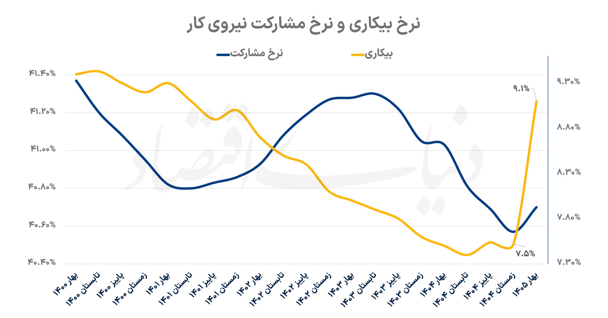 کرمان رصد
