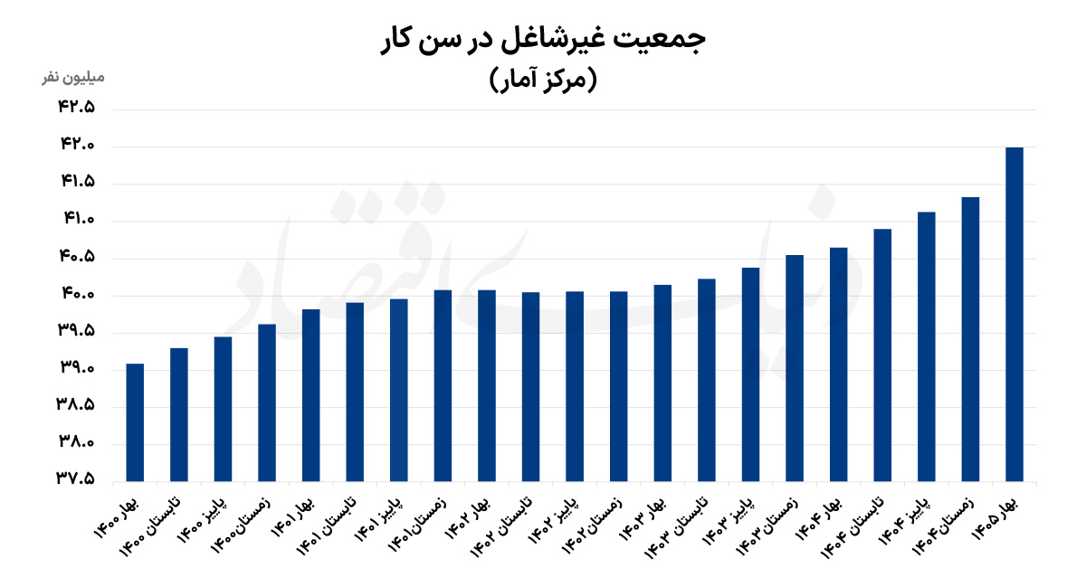 کرمان رصد
