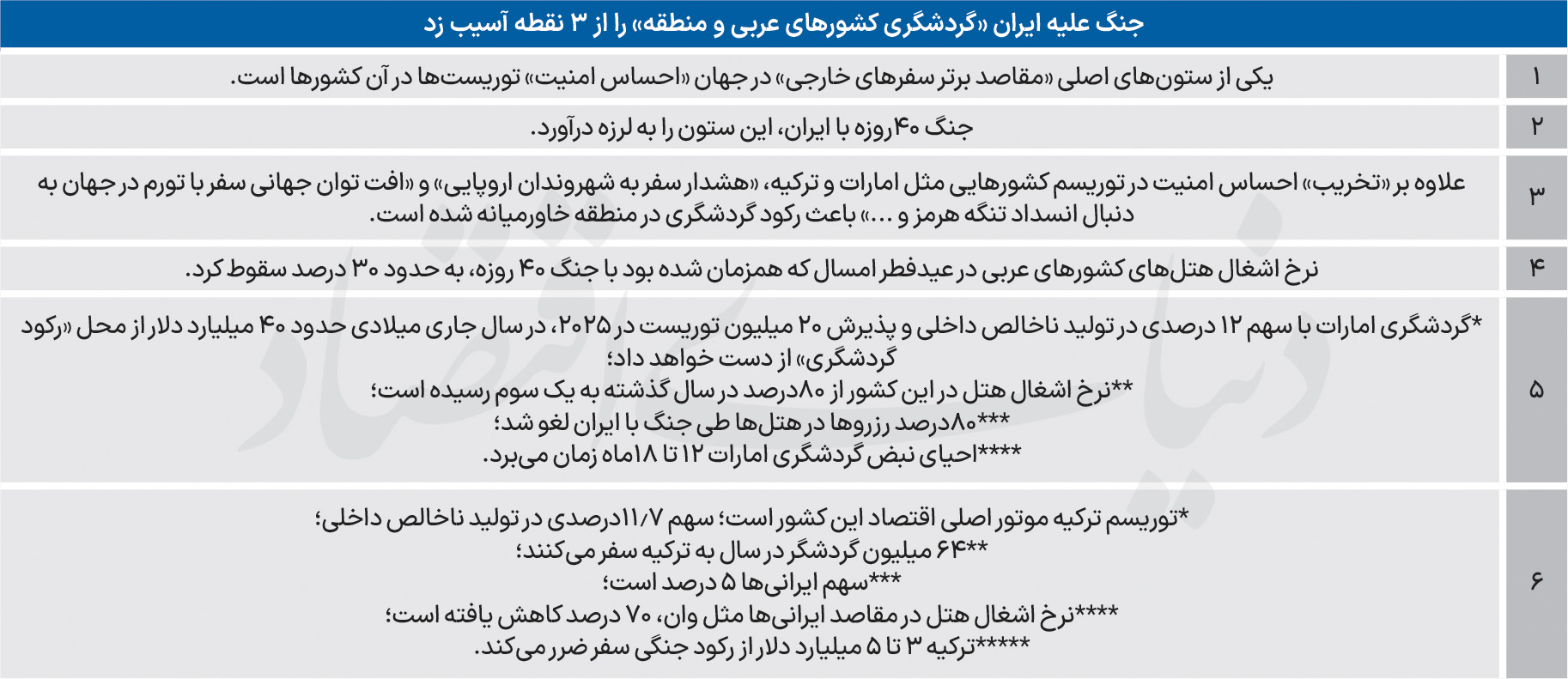 کرمان رصد