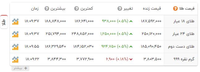کرمان رصد