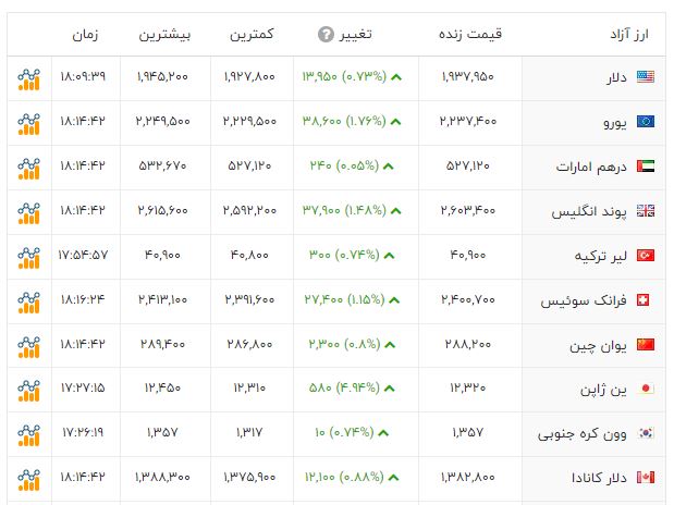 کرمان رصد