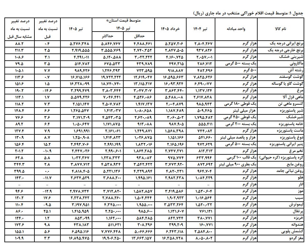 کرمان رصد