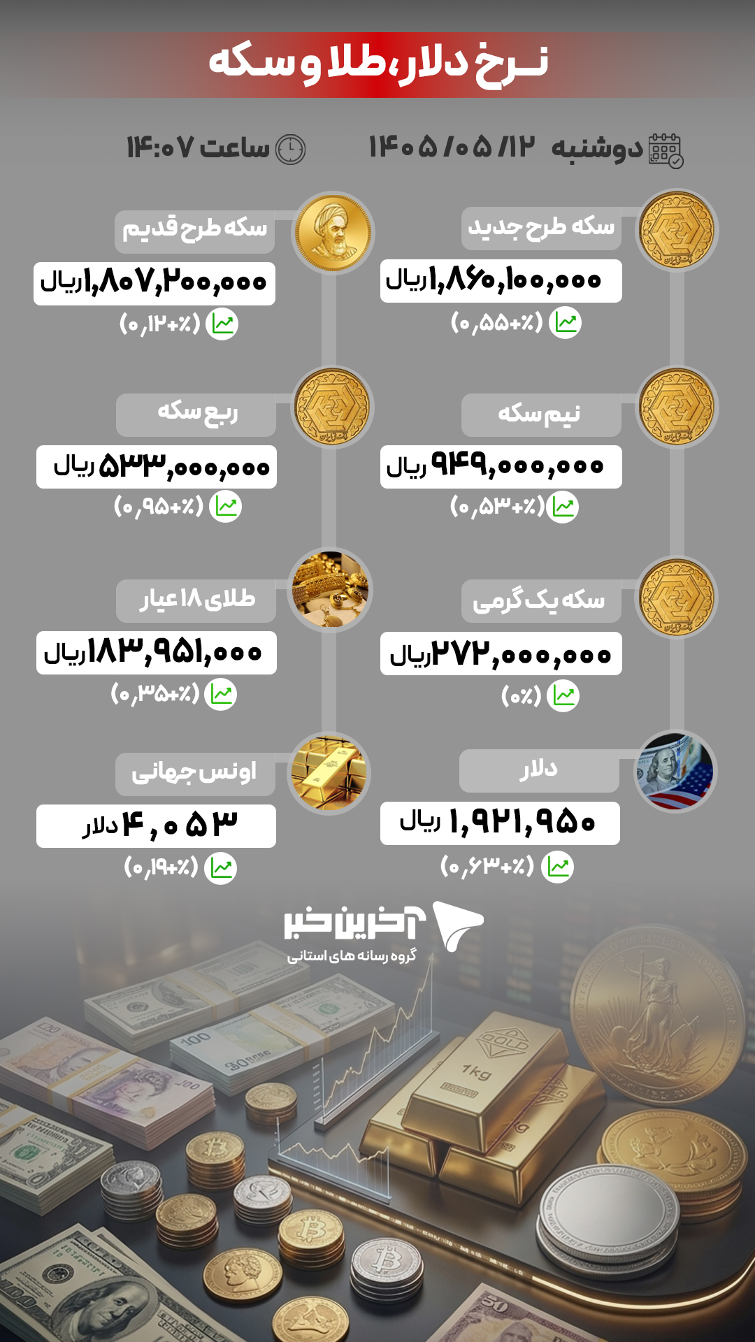 کرمان رصد