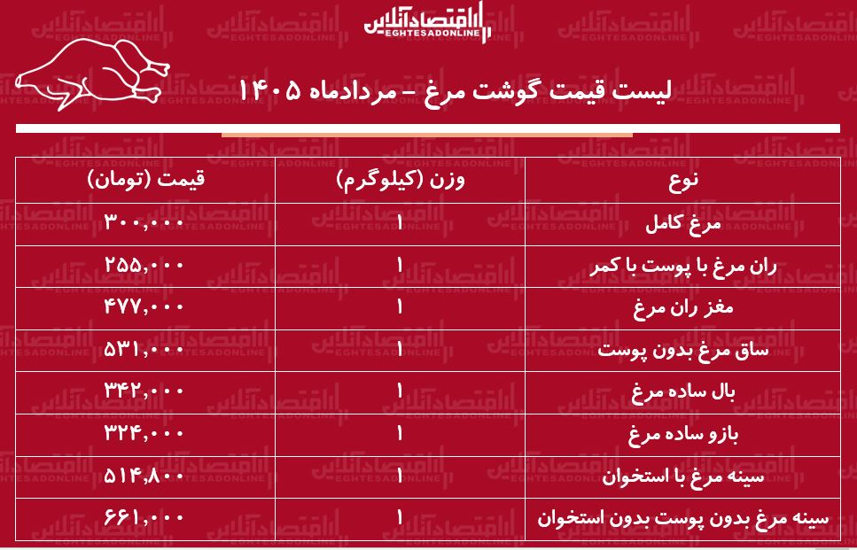 کرمان رصد