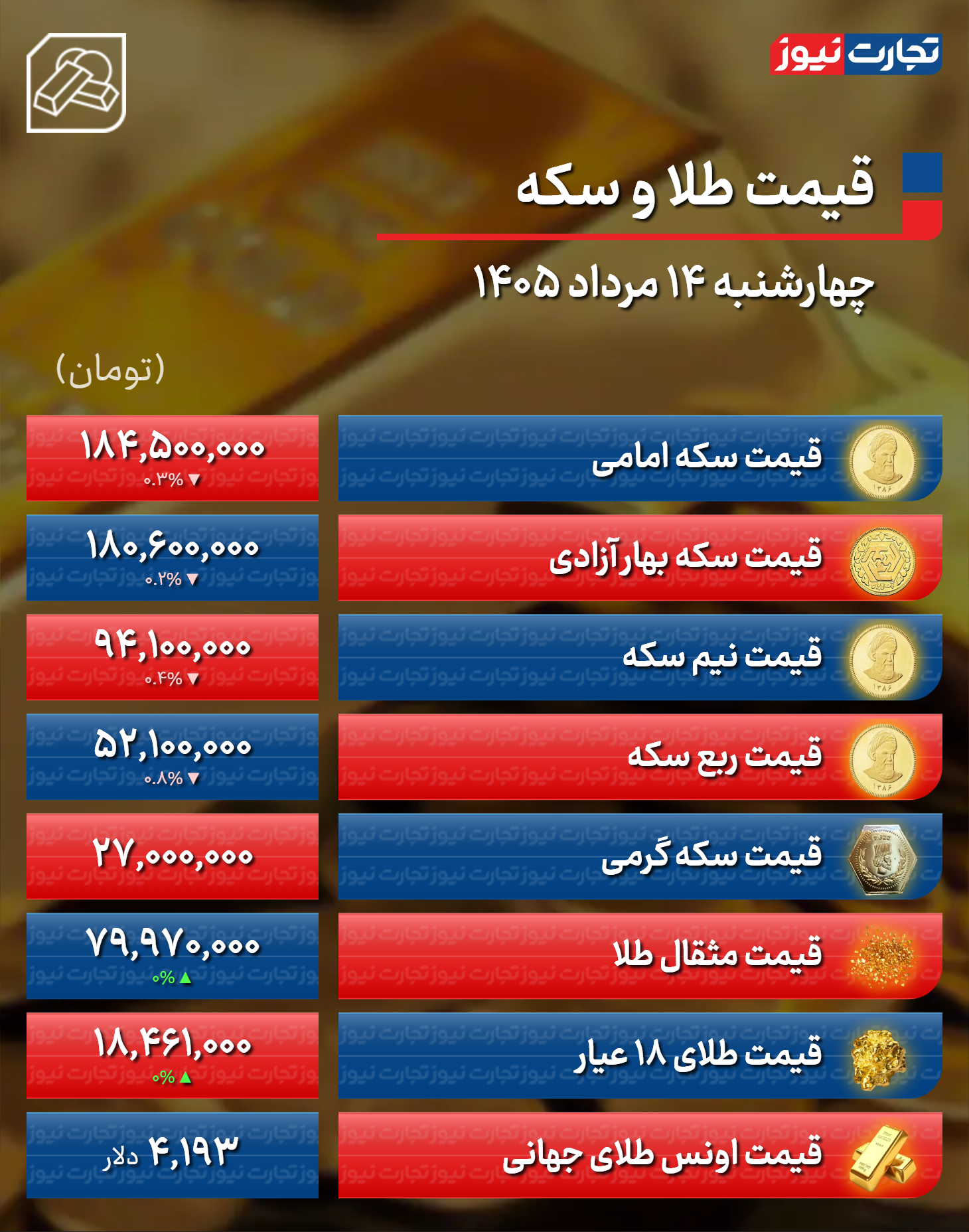 کرمان رصد