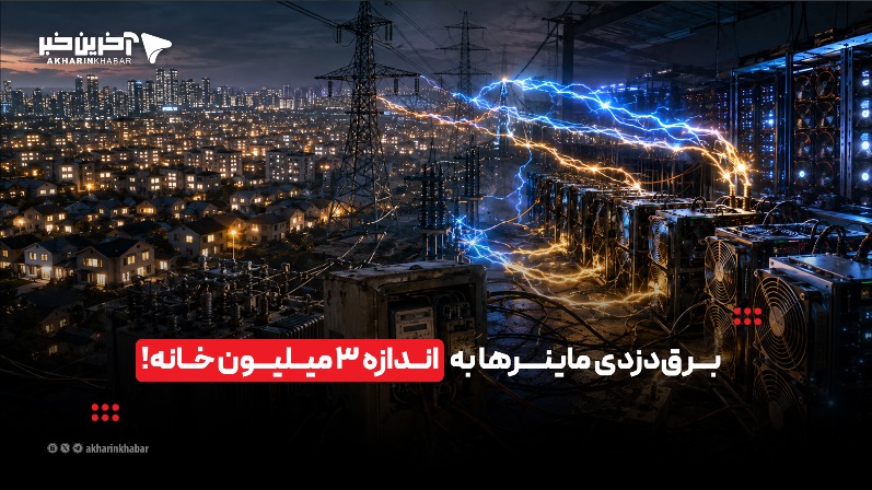 برق‌دزدی ماینرها به اندازه ۳ میلیون خانه!
