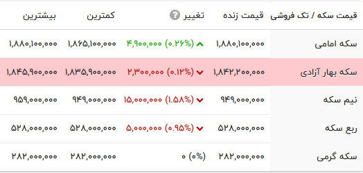 کرمان رصد