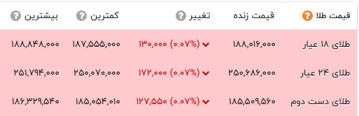 کرمان رصد