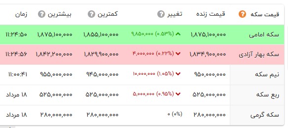 کرمان رصد