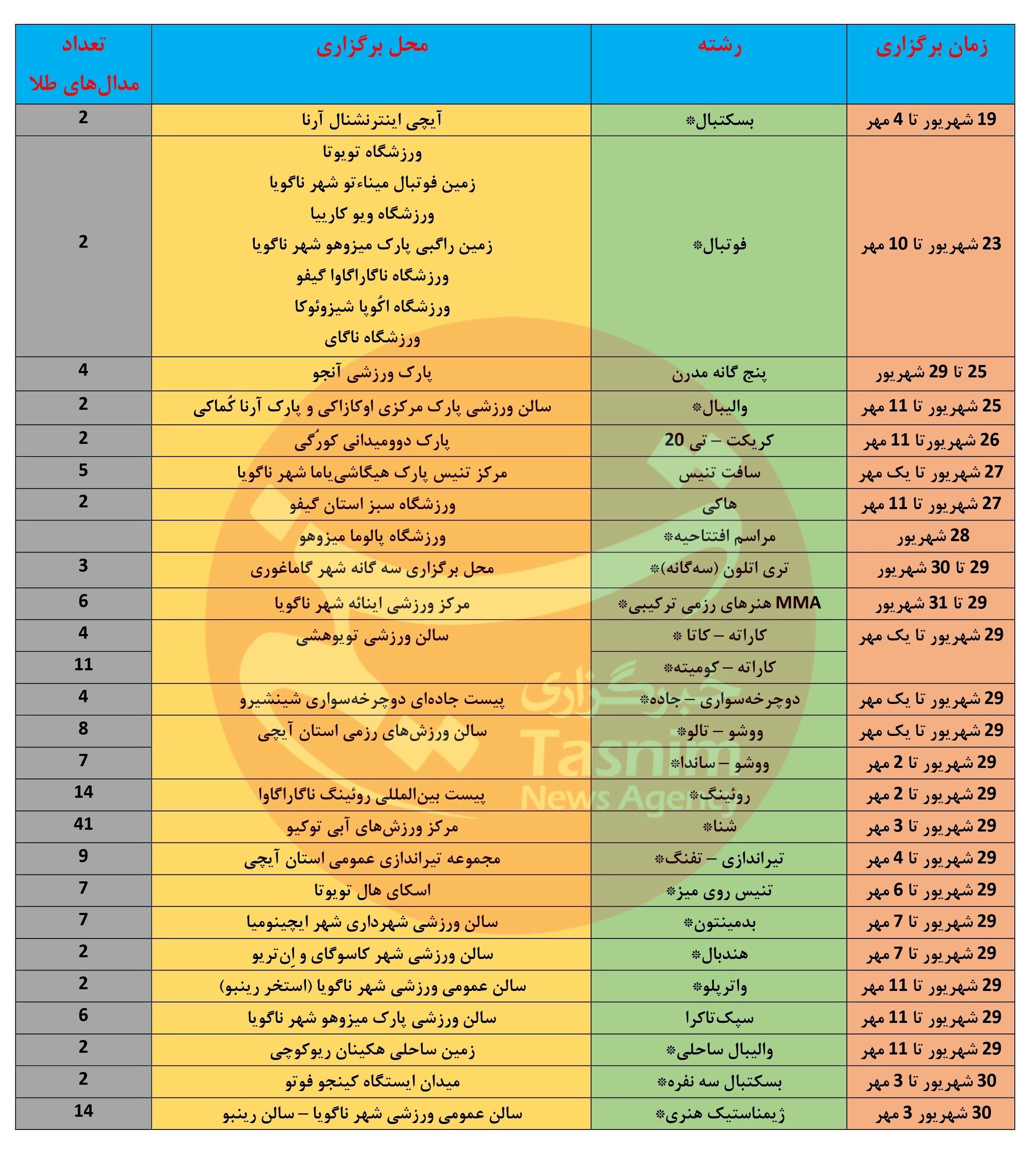 کرمان رصد