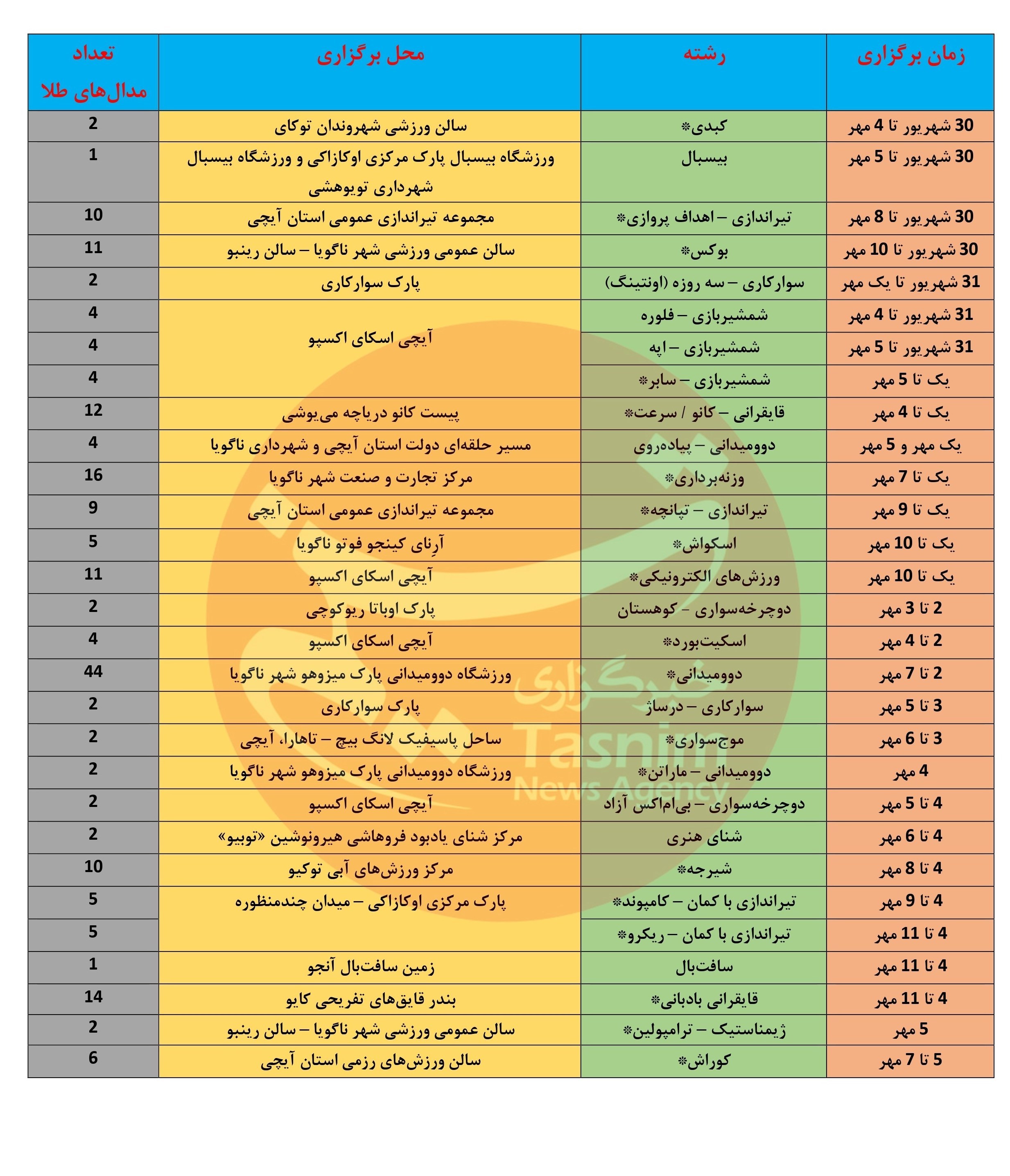 کرمان رصد