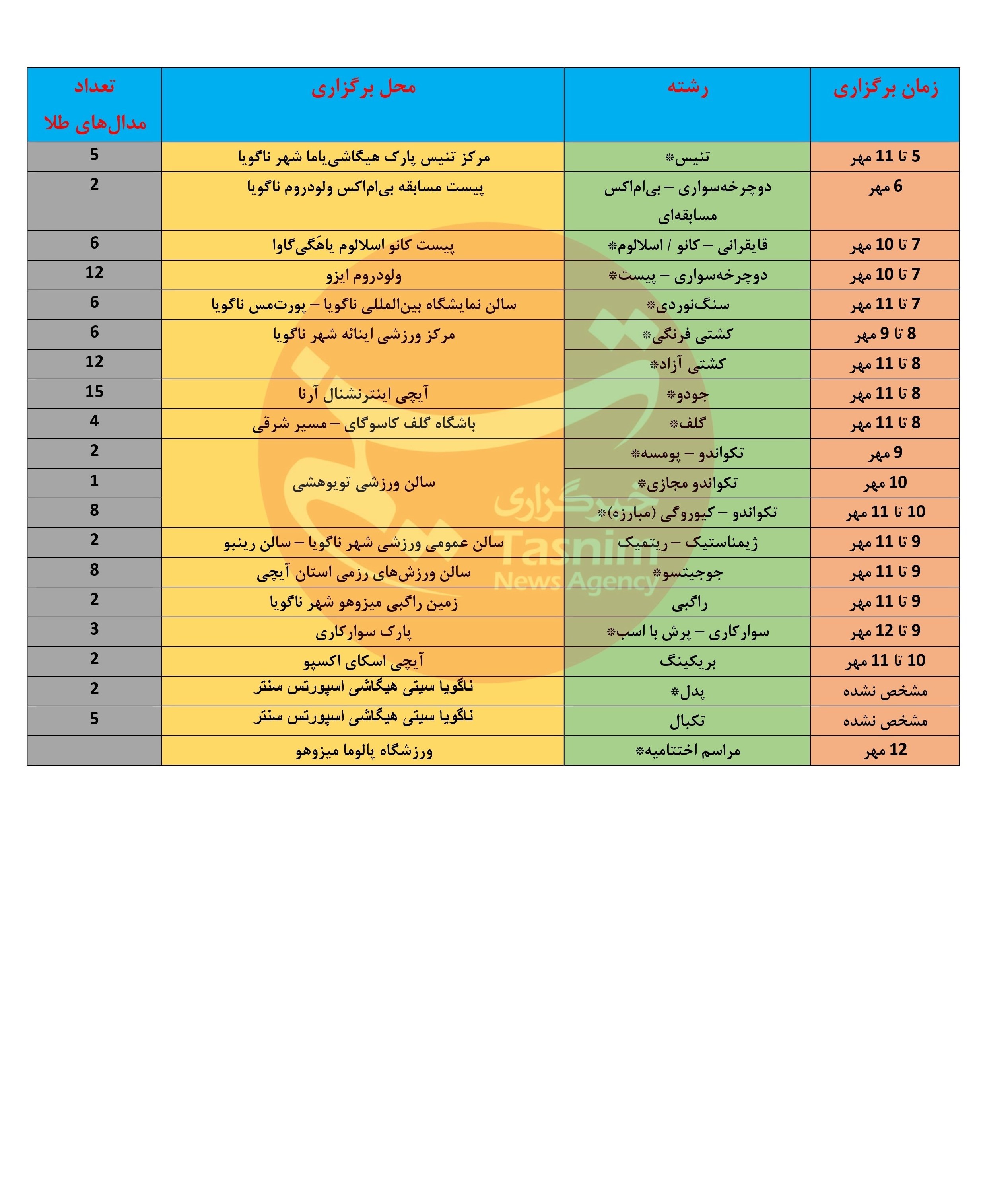 کرمان رصد