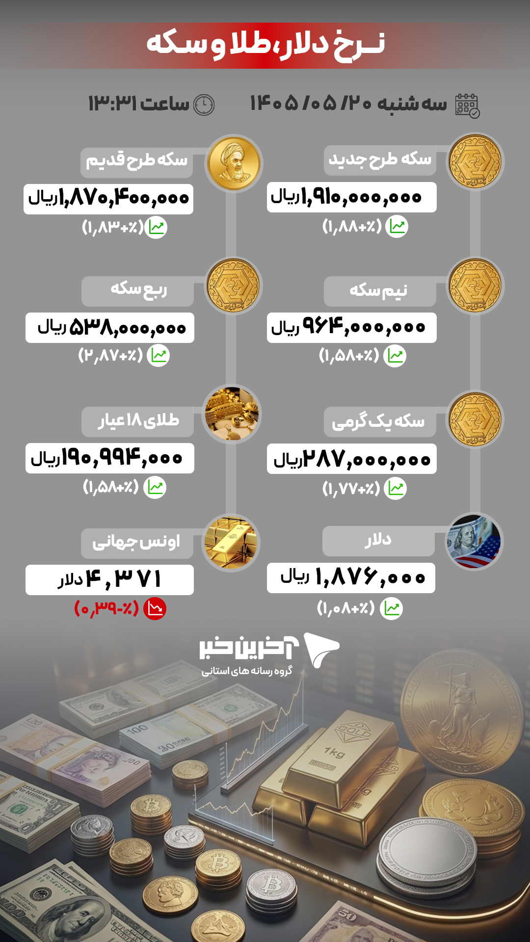 کرمان رصد