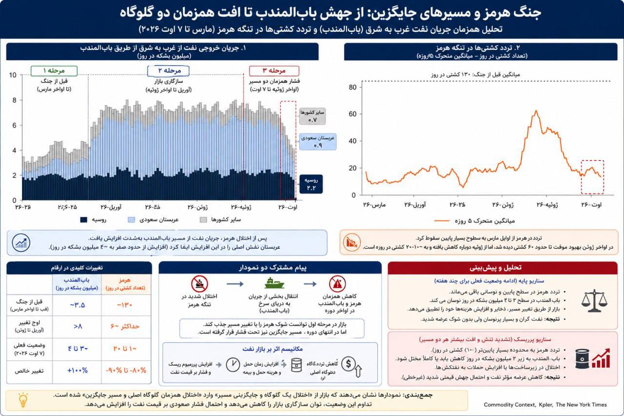 کرمان رصد