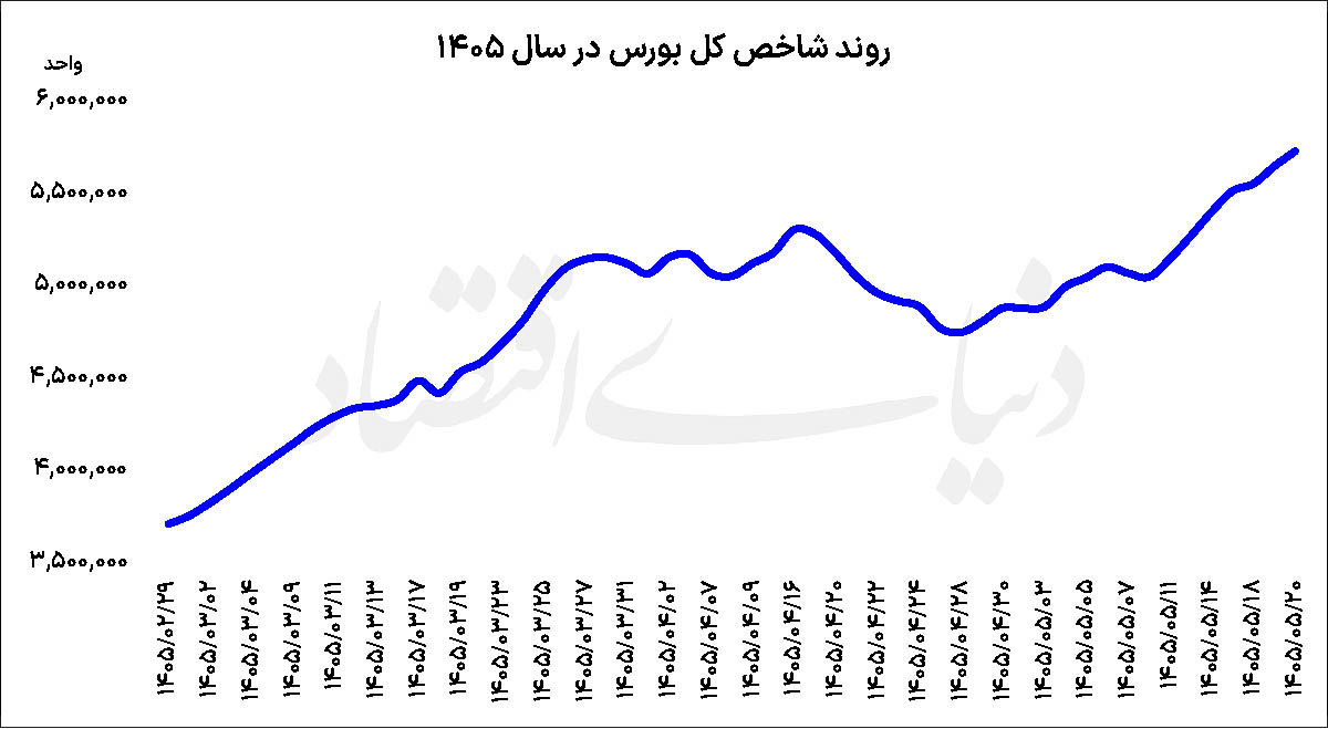 کرمان رصد