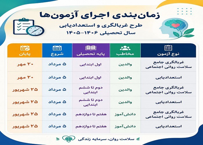 زمان برگزاری آزمون‌های غربالگری؛ از ۲۵ شهریور تا ۲۰ مهر