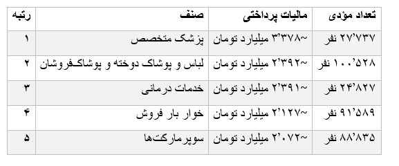 کرمان رصد