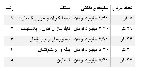 کرمان رصد