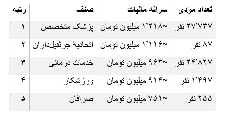کرمان رصد