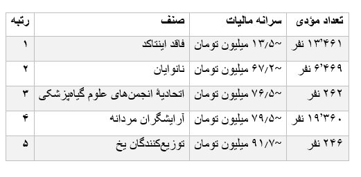 کرمان رصد