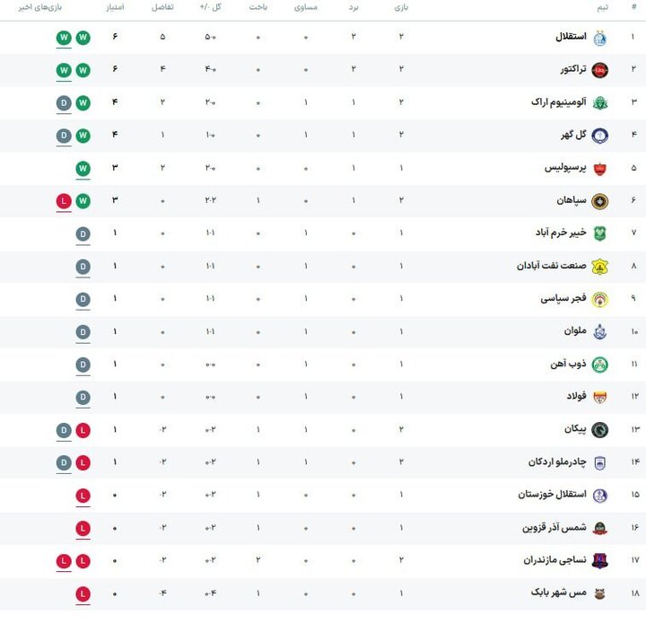 کرمان رصد