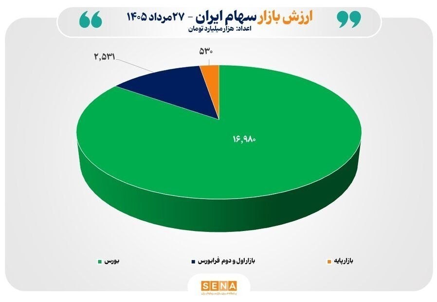 کرمان رصد