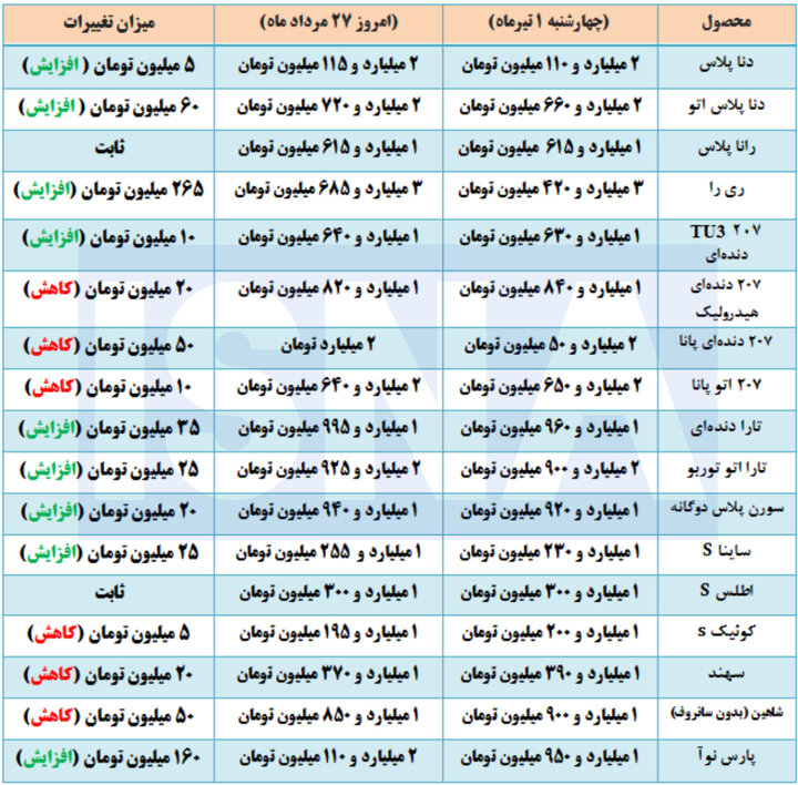 کرمان رصد