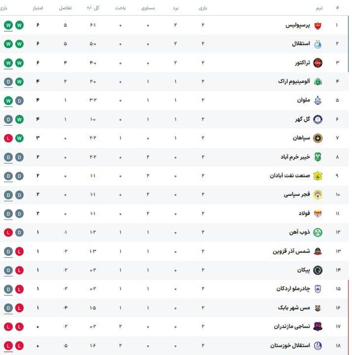 کرمان رصد