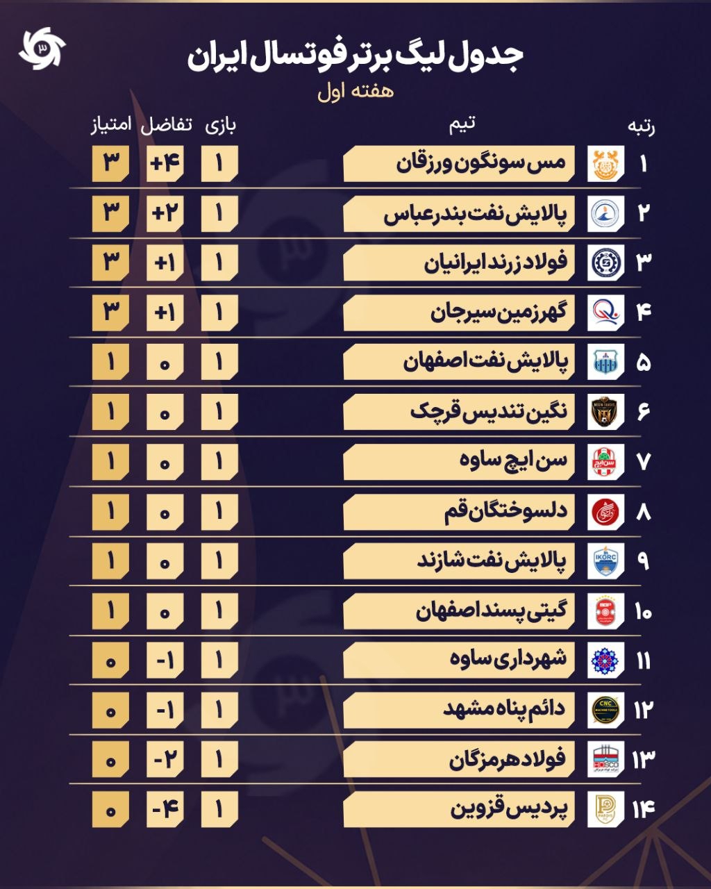 کرمان رصد