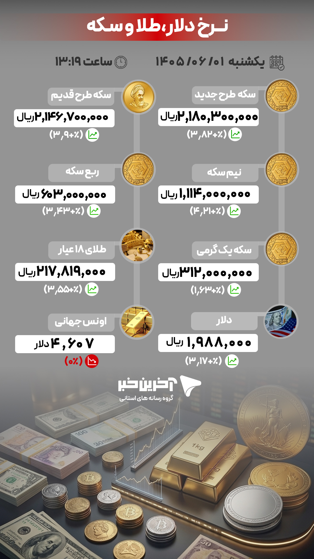 کرمان رصد