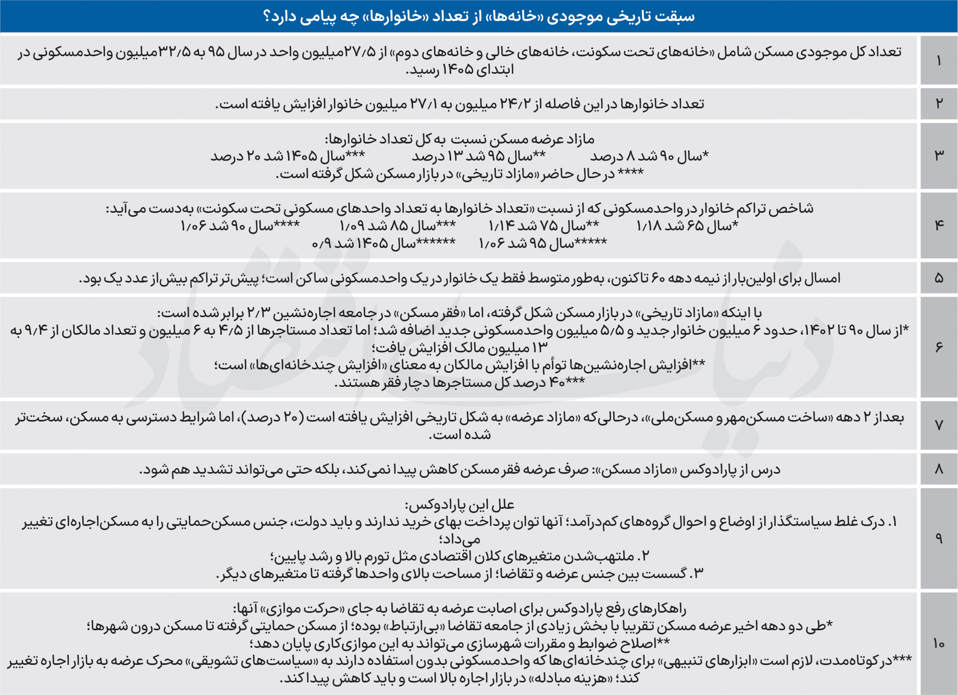 کرمان رصد