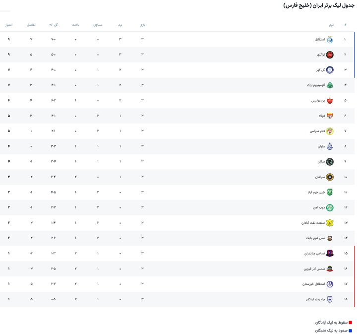 کرمان رصد