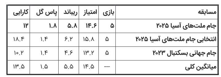 کرمان رصد