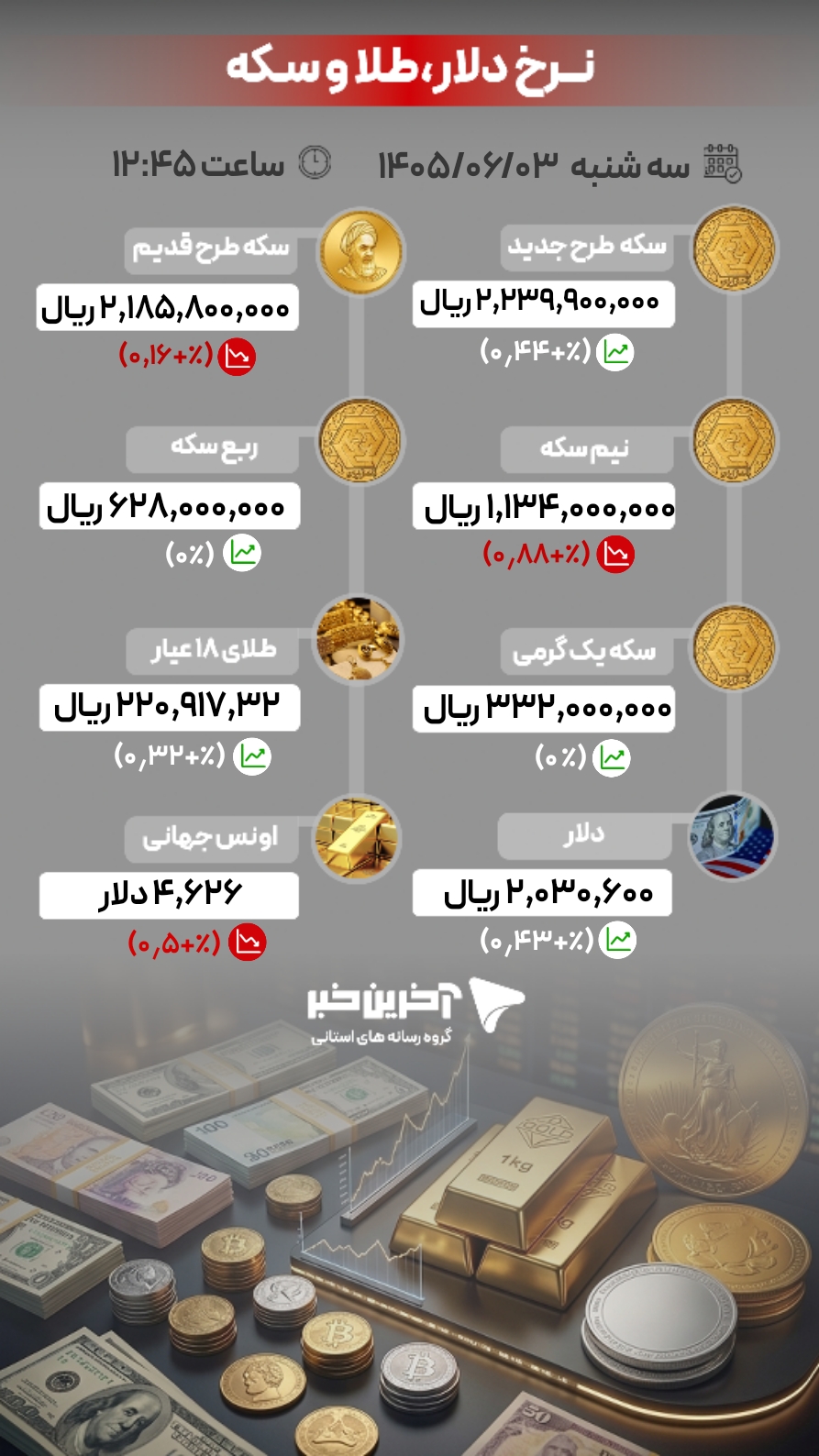 کرمان رصد
